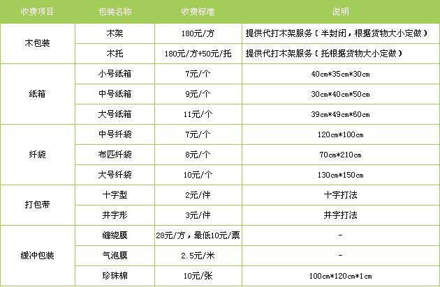 商河县到福鼎物流专线