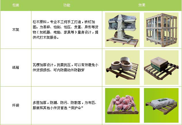 商河县到福鼎物流专线